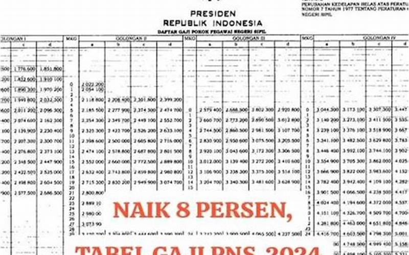 Berapa Besaran Gaji Pns 2024  Berdasarkan Golongan Pdf?